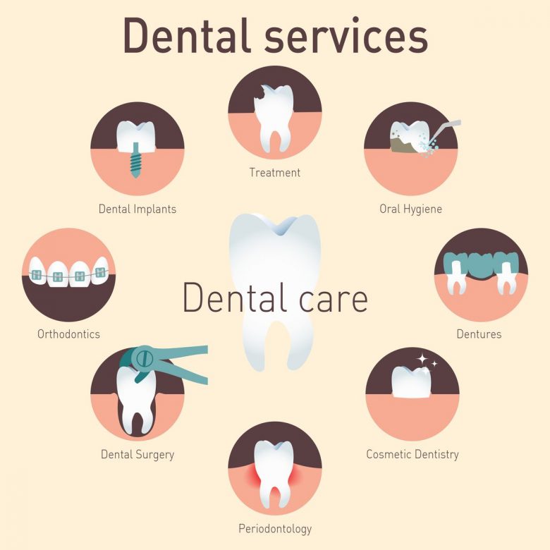 Best Dentist Albuquerque